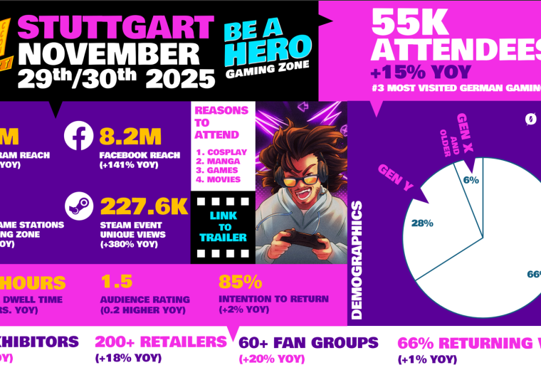 Facts & figures